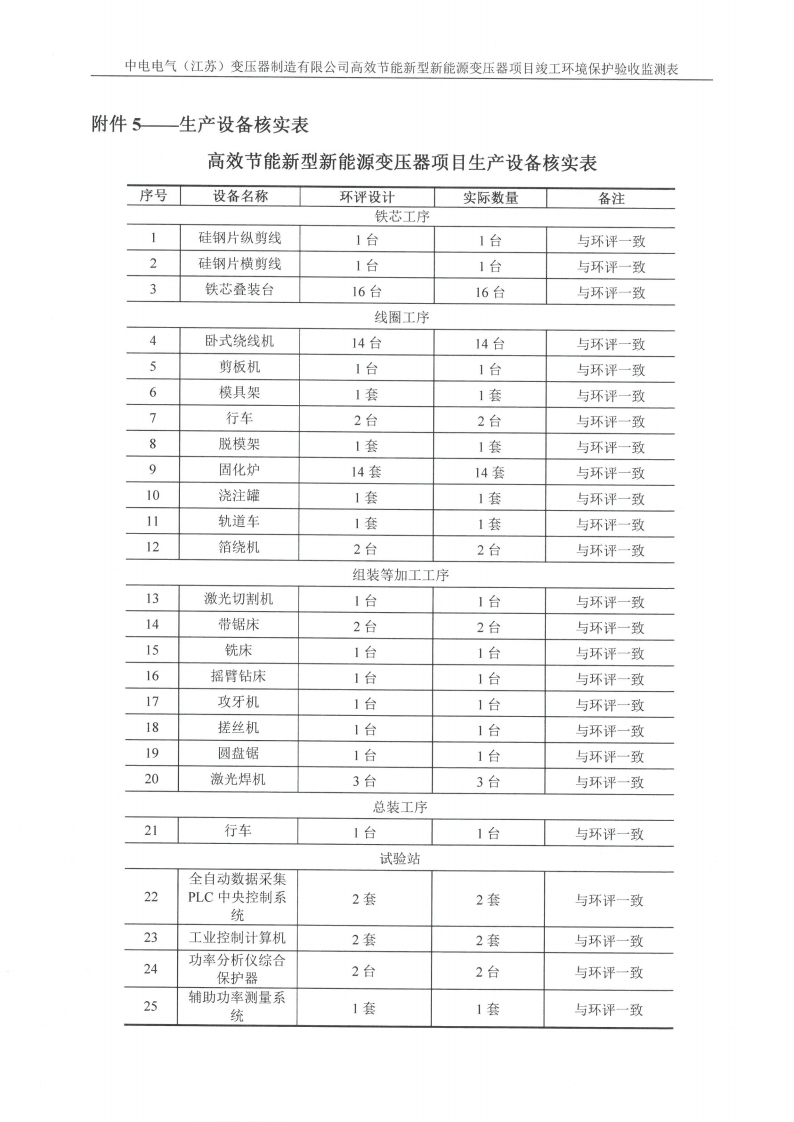 买球赛十大平台（江苏）变压器制造有限公司验收监测报告表_33.png